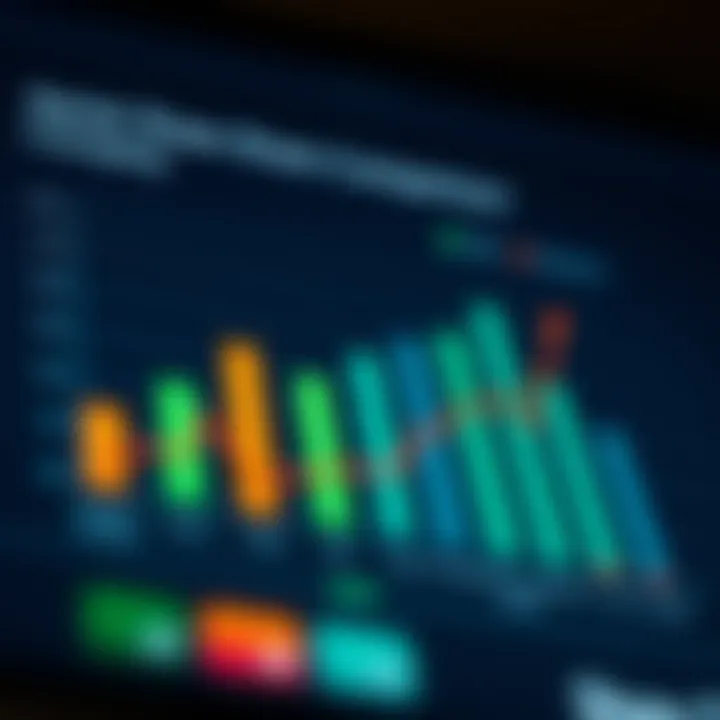 Graph showing market share comparison among top technology companies