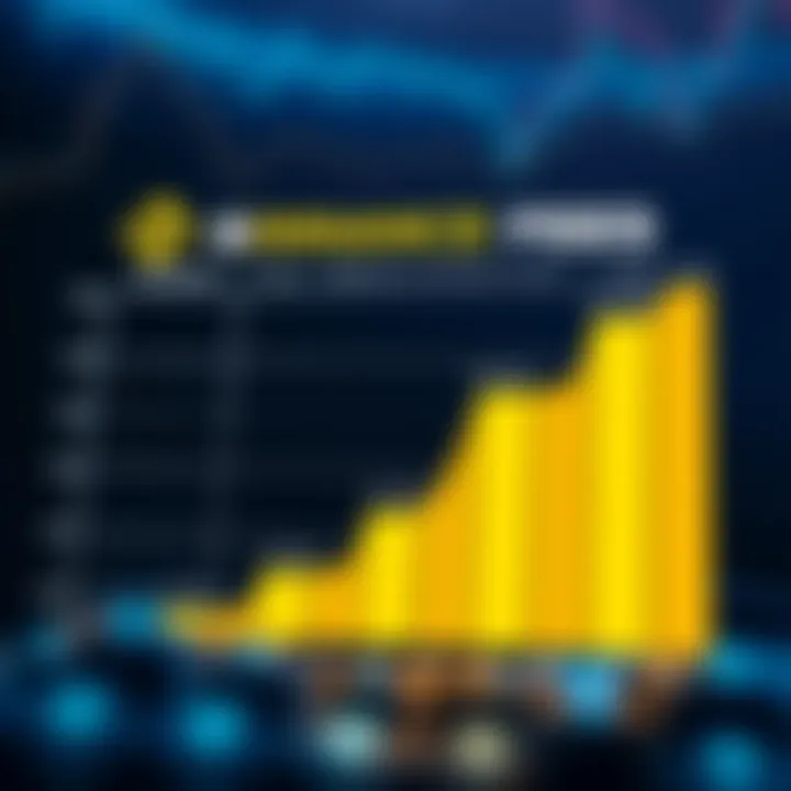 Graph illustrating different withdrawal fees for various cryptocurrencies on Binance platform