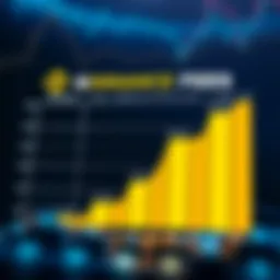 Comparison of Binance Withdrawal Fees by Cryptocurrency Graph illustrating different withdrawal fees for various cryptocurrencies on Binance platform