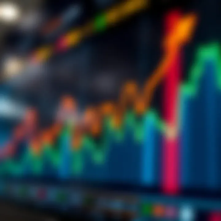 Graph showing upward and downward price trends in binary options trading