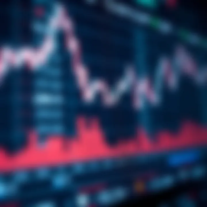 Chart showing historical price trends of CAD to CHF currency pair influenced by economic indicators