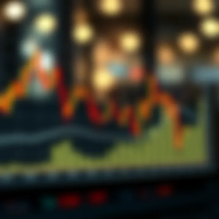Graph illustrating the impact of oil prices and safe-haven demand on the CAD/CHF forex pair