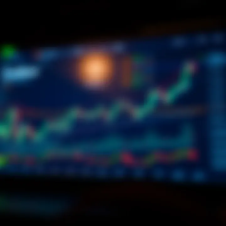 Graph showing the price trends and fluctuations of Cardano over time with technical analysis indicators