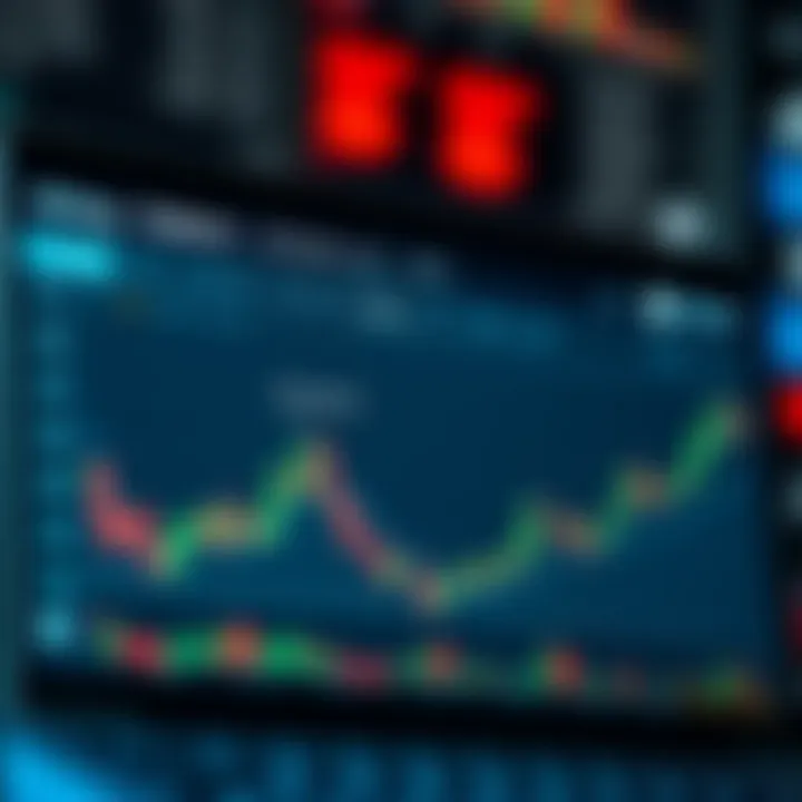 Graph illustrating key features of an online trading platform