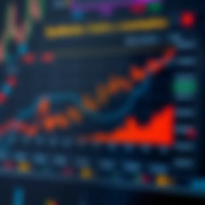 Graph showing various synthetic index types with financial market symbols