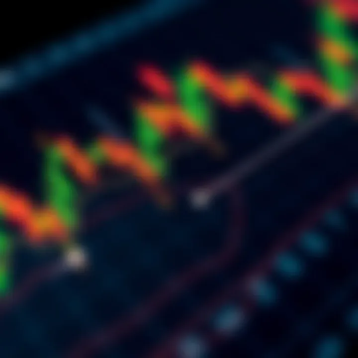 Illustration of common technical chart patterns including head and shoulders, double tops, and triangles on a financial trading graph