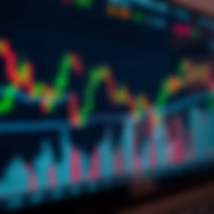 Technical tools and indicators overlay on a financial chart showing trend lines and volume