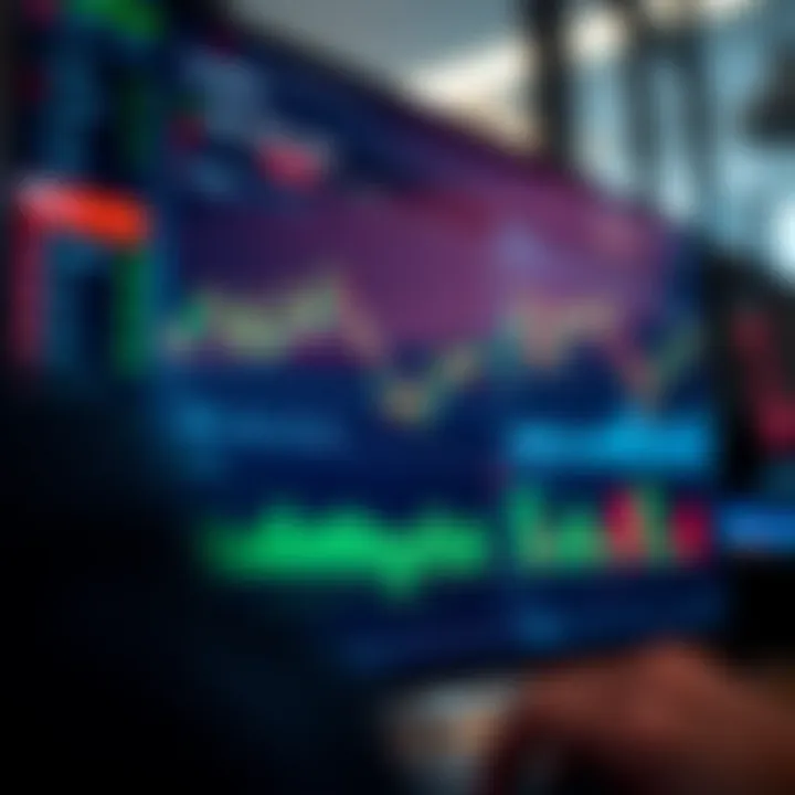 Interface of a web-based trading platform displaying various financial charts and trading options