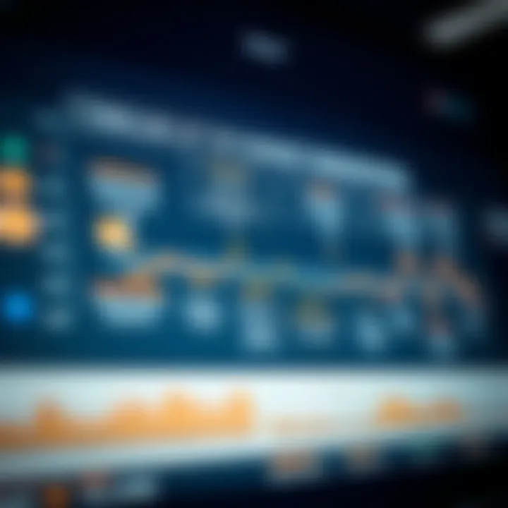 Graph showing the timeline and key events leading to the financial market disruption