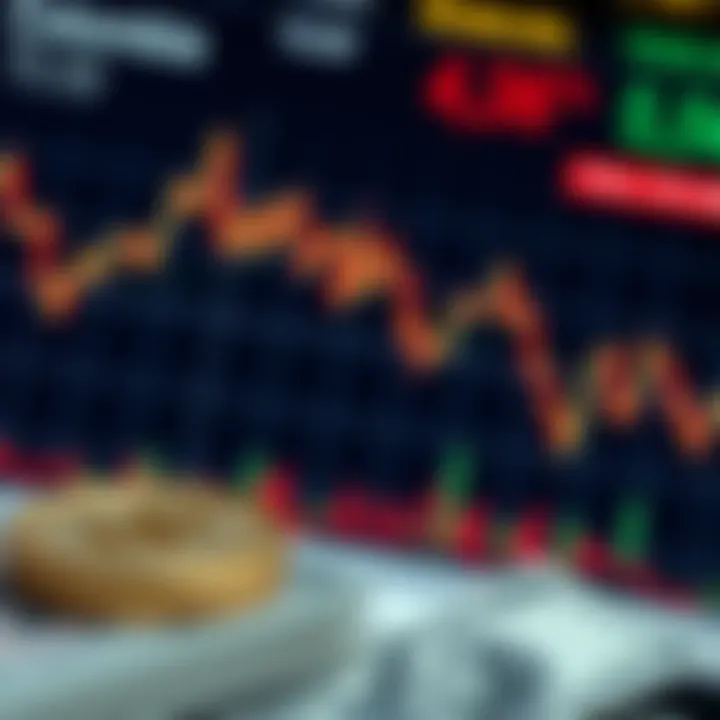 Trends and Factors Affecting US Dollar to Colombian Peso Exchange Financial chart illustrating fluctuations in currency value with a focus on US dollar to Colombian peso trends