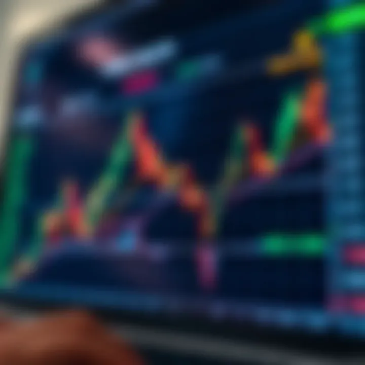 Graph showing financial market trends with highlighted practice account usage