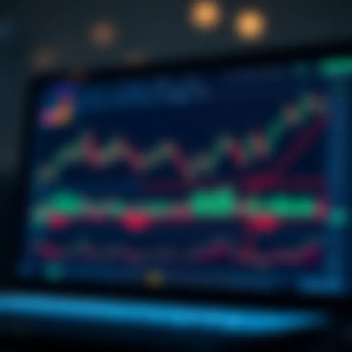 TradingView chart displaying various technical indicators alongside Deriv platform interface