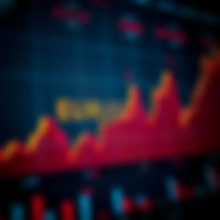 Graph showing EUR/USD currency pair fluctuations influenced by economic and geopolitical factors