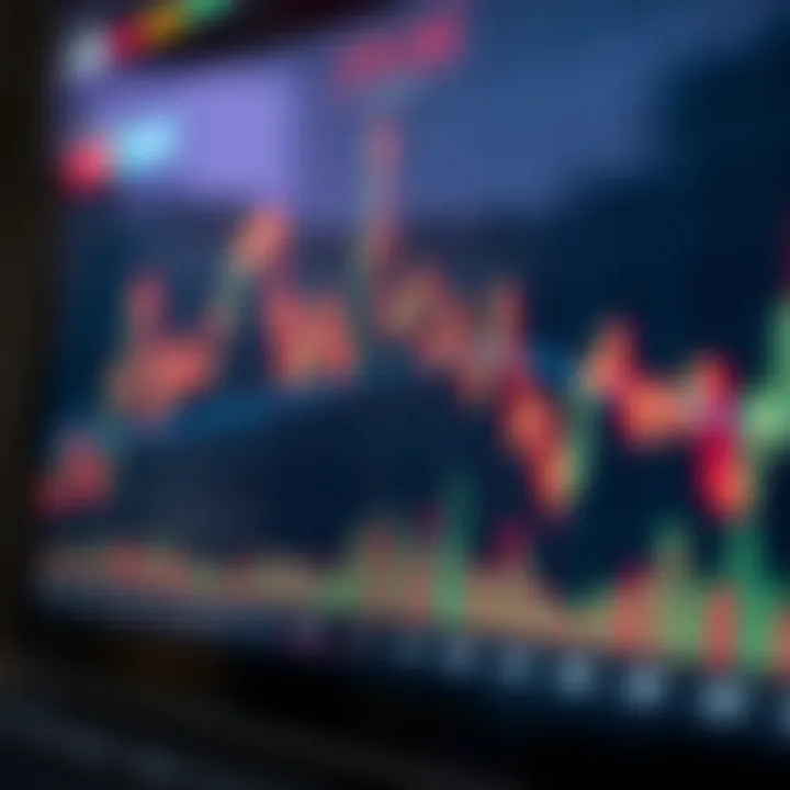 Chart depicting technical indicators used to forecast EUR/USD market trends