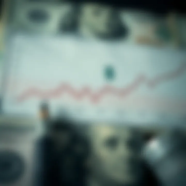 Graph showing exchange rate trends of the US dollar against the Colombian peso