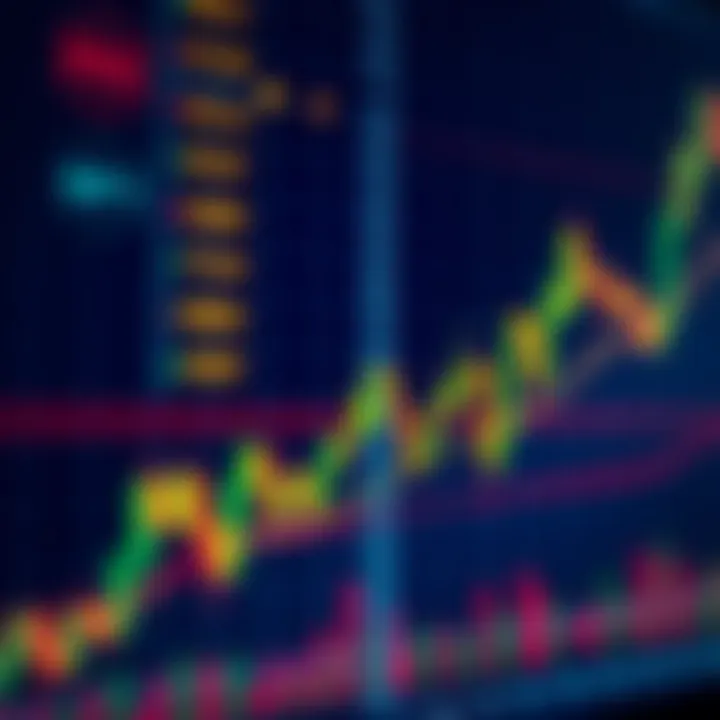 Detailed forex trading chart with highlighted pip movements and risk management indicators