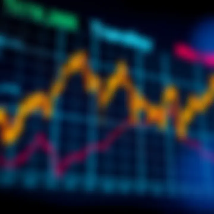 Graph showing trend lines and fluctuations in synthetic indices markets