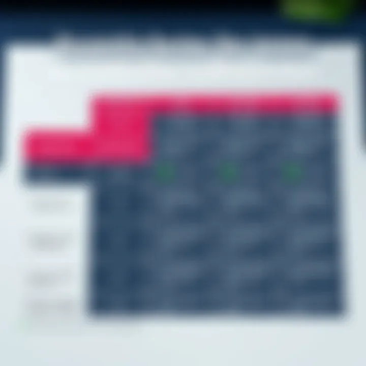 Comparison chart showing key factors to consider when choosing a trading broker including regulation, costs, and platform features