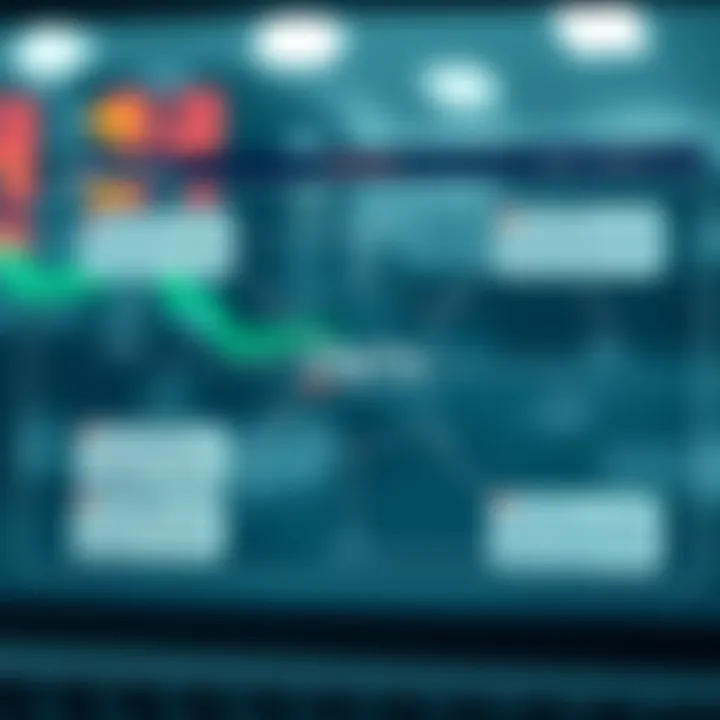 Diagram illustrating the technical components and workflow of a Deriv trading bot