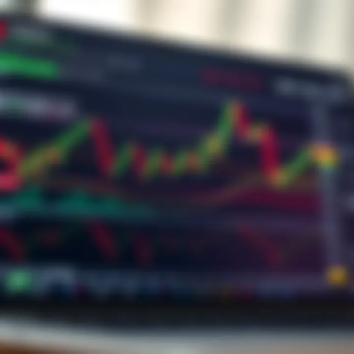 TradingView chart with multiple technical indicators and analysis tools visible