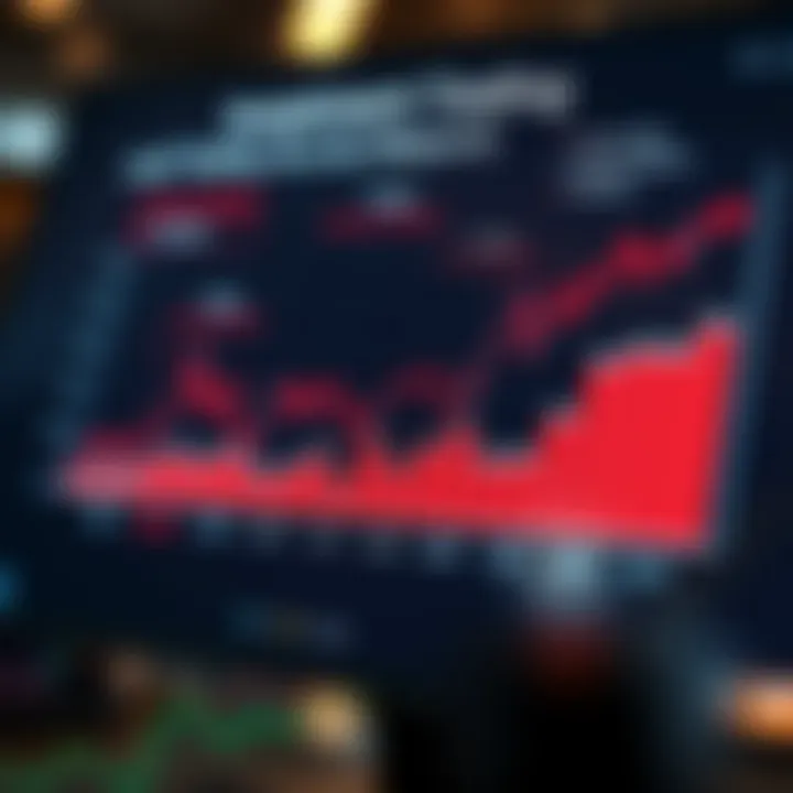 Graph showing investment growth and security features relevant to trading in Colombian markets