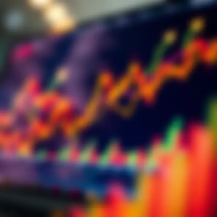 Graph showing upward and downward trends in financial trading with charts and data points