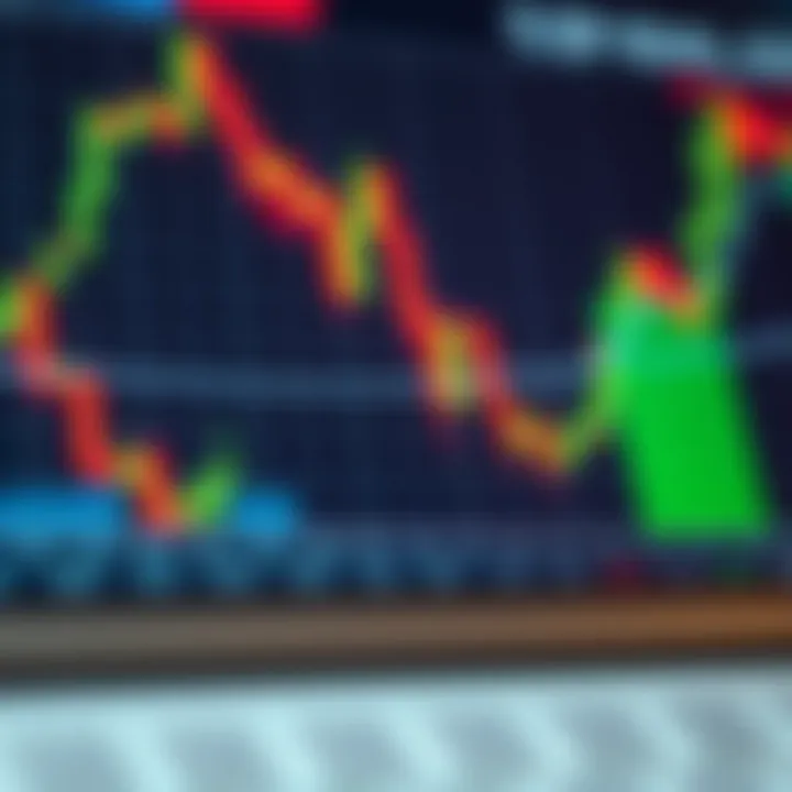 Graph showing practical applications and strategies of options in current financial markets