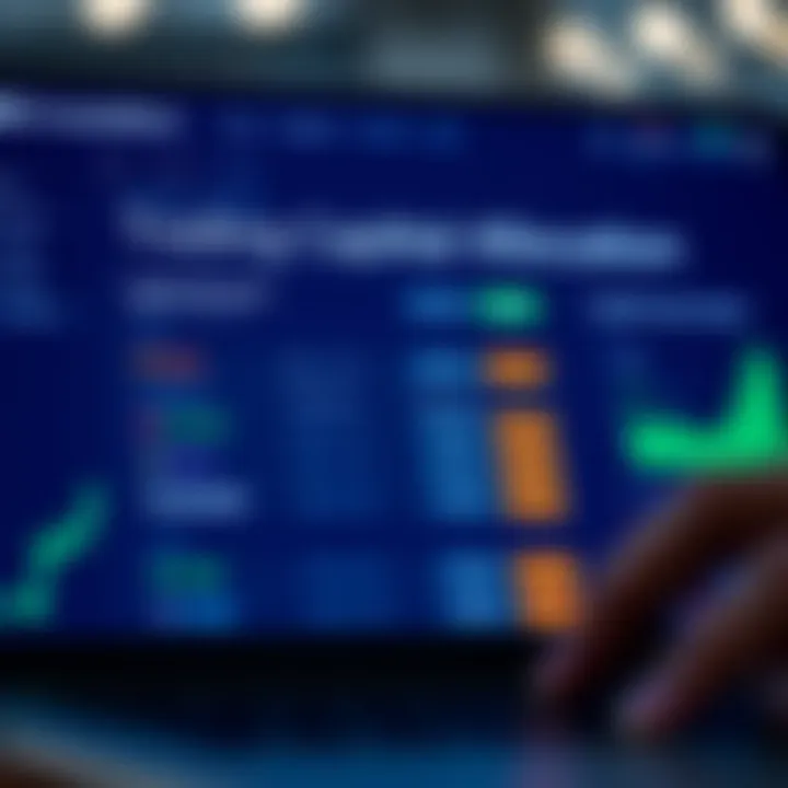 FundedNext platform interface showing trading capital allocation options