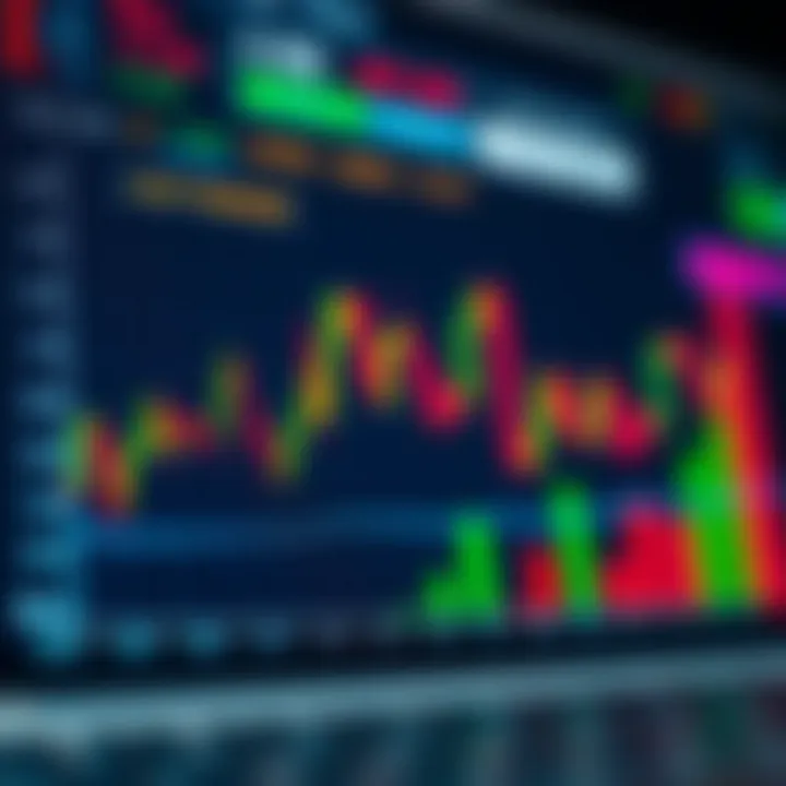 Graph showing risk management techniques and asset selection strategies for online trading success