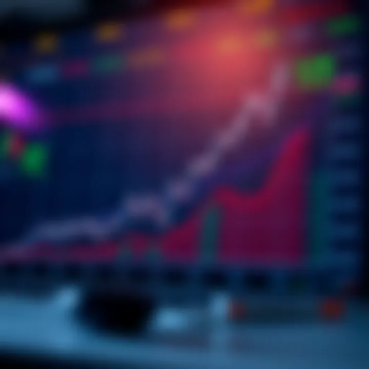 Graph showing risk management strategies and potential benefits in funded trading accounts