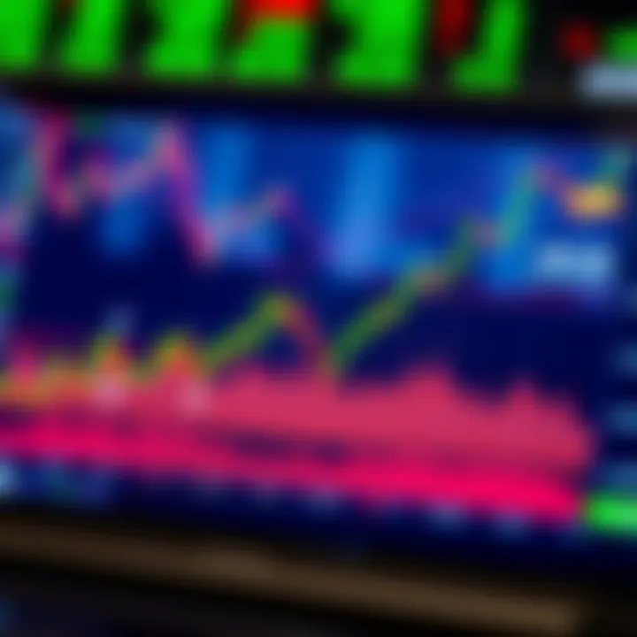 Graph showing synthetic indexes with financial data and indicators