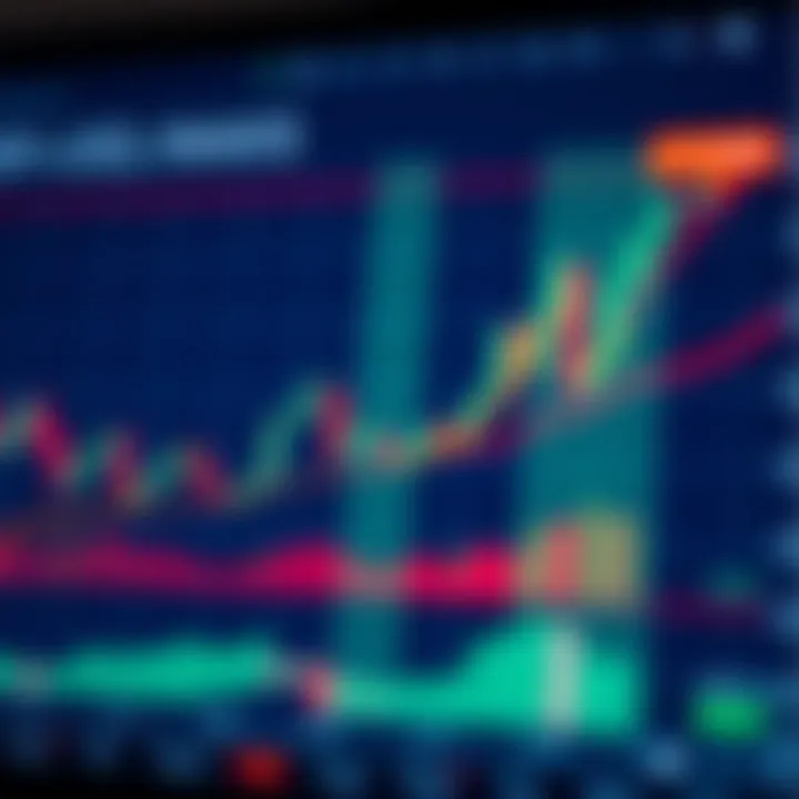 Chart illustrating technical analysis patterns and support-resistance levels for EUR/USD trading