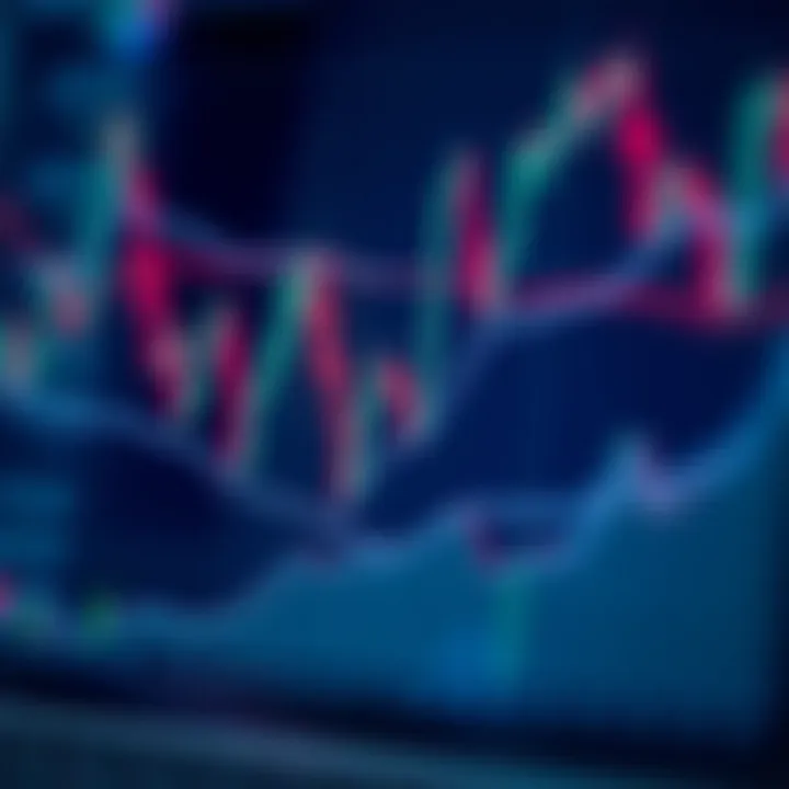 Line graph showing technical indicators and trend lines for investment decisions