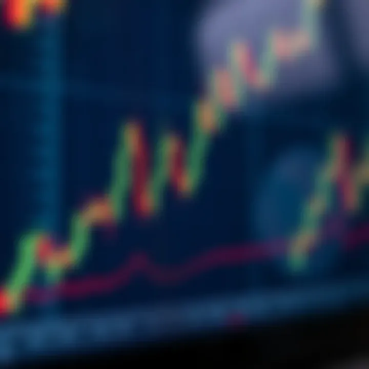 Candlestick chart illustrating price movements and trends in trading