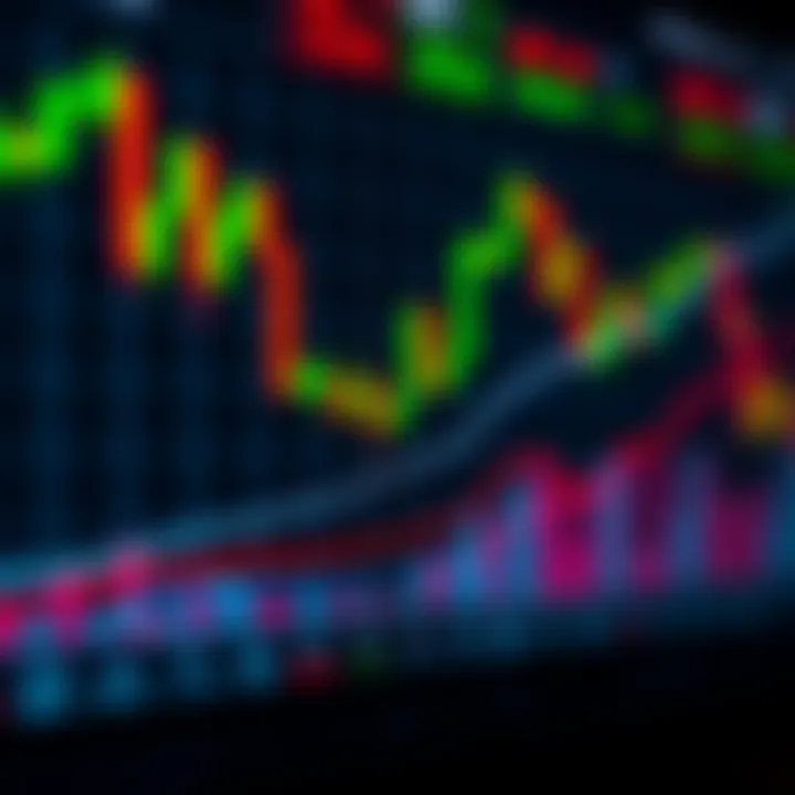 Candlestick chart showing price movements with indicators for trading analysis
