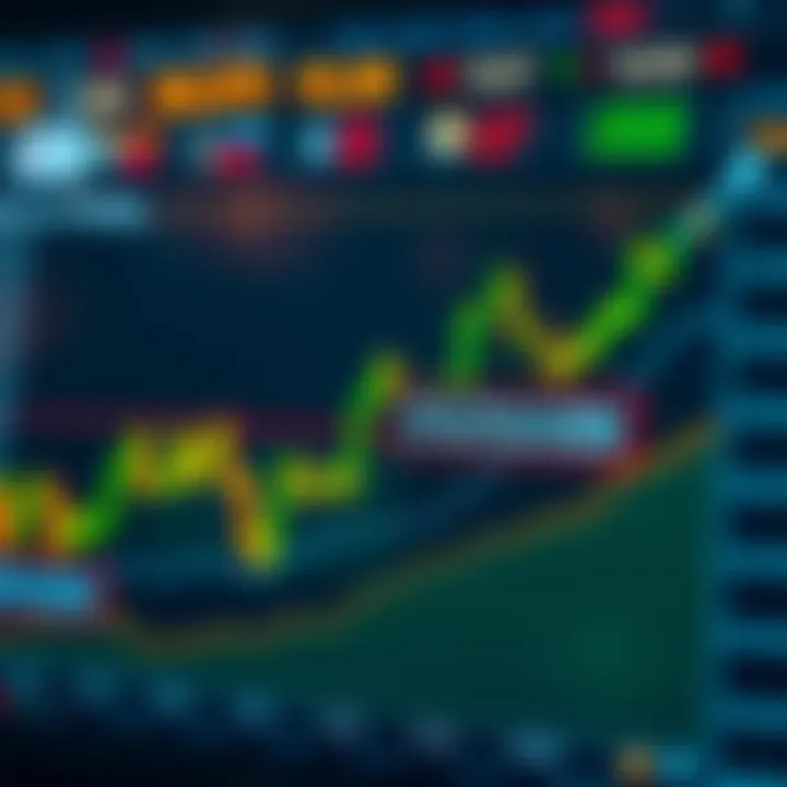 Graph showing trading performance with highlighted demo account rewards