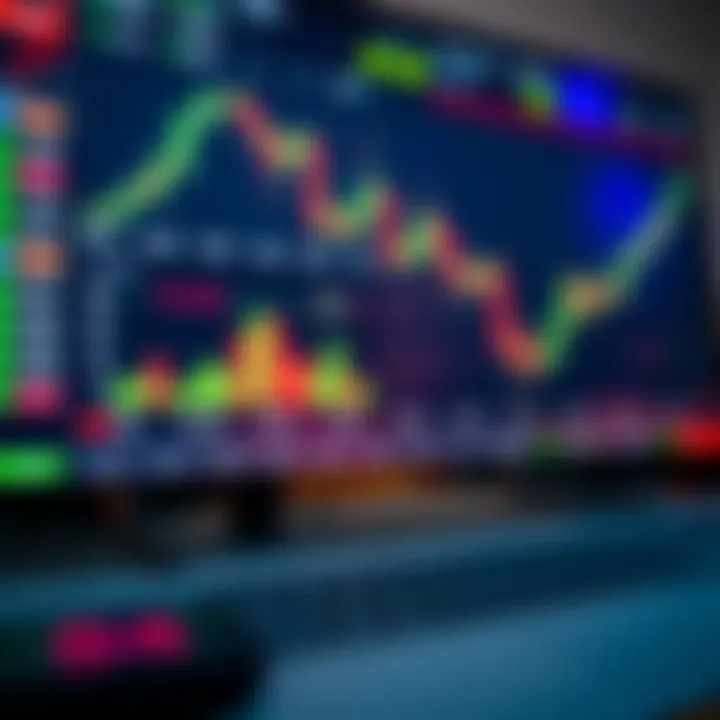 Trading platform interface showing charts and asset options