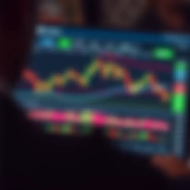 TradingView Chart Analysis for Binary Options Financial chart on TradingView showing price movements and technical indicators for binary options trading