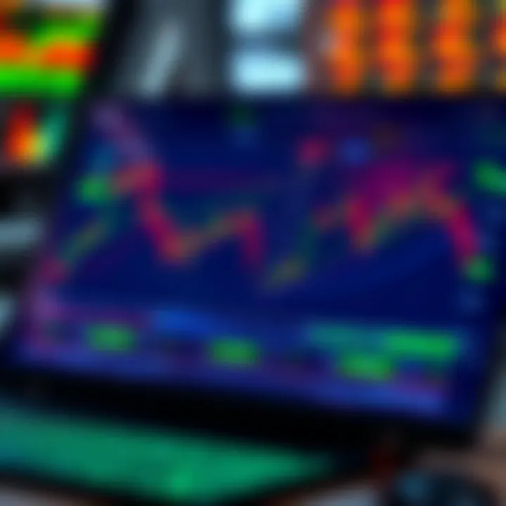 TradingView platform displaying various financial charts and technical indicators for market analysis