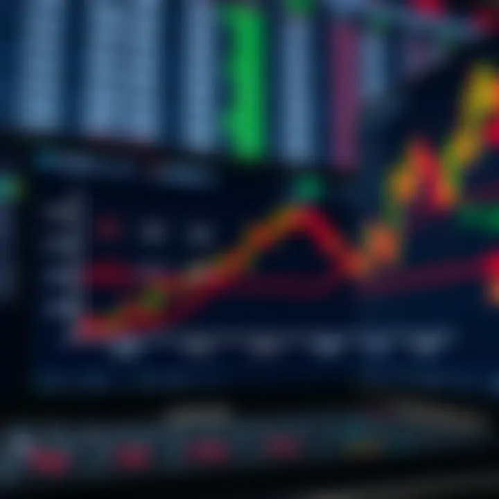 Graph showing different types of trading lots with financial charts in background