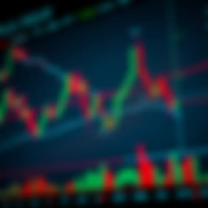 Chart displaying different types of Doji candlesticks used in technical analysis for financial markets