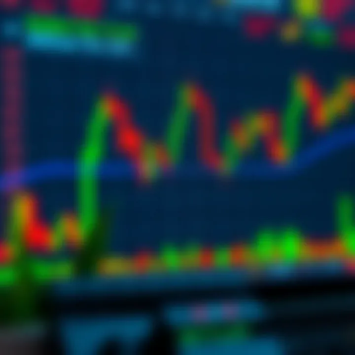 Chart displaying a W-shaped pattern indicating potential market reversal