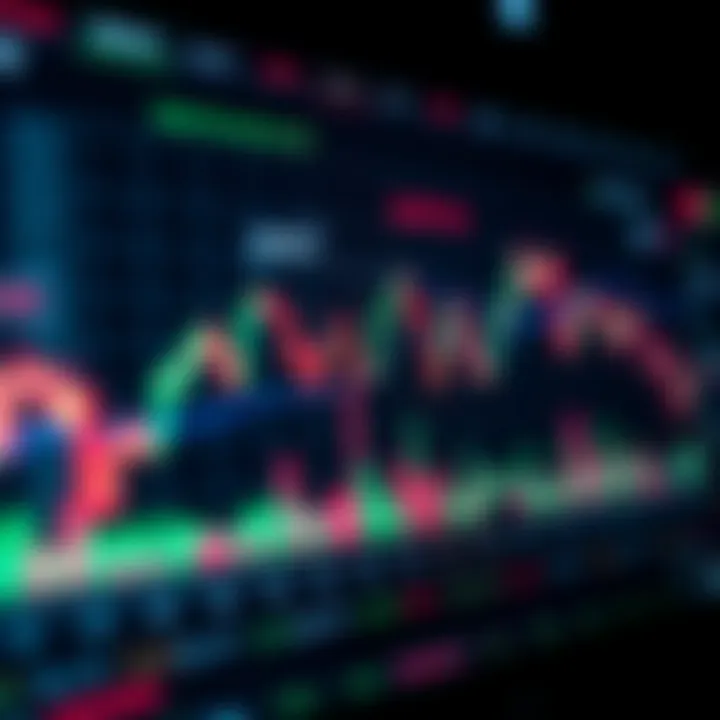 Graph showing financial trading data with AI analysis overlays