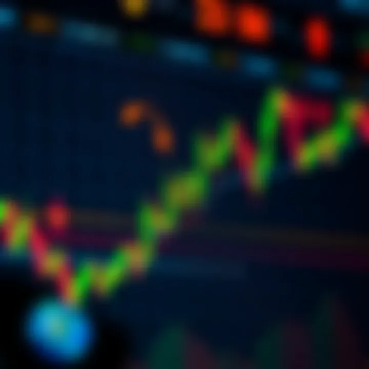 Applying W Pattern Strategy on Market Charts for Trading Decisions Annotated trading chart highlighting key entry and exit points using W pattern strategy
