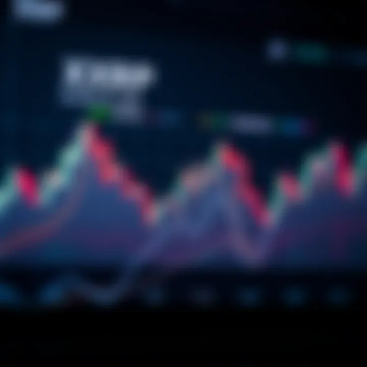 Graph showing the historical price trends and technical indicators of XRP cryptocurrency